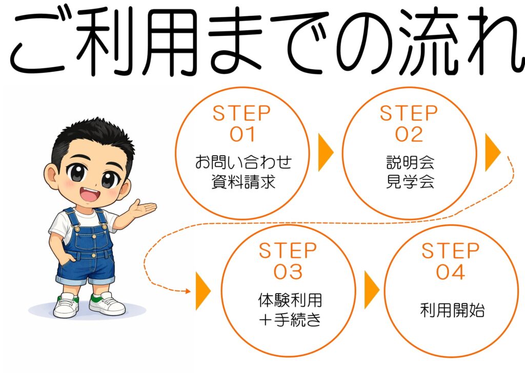 ご利用までの流れ